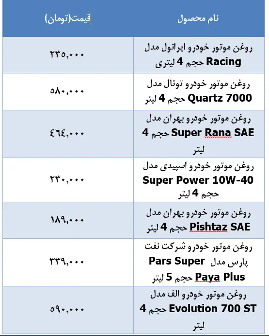 قیمت-روغن-موتور