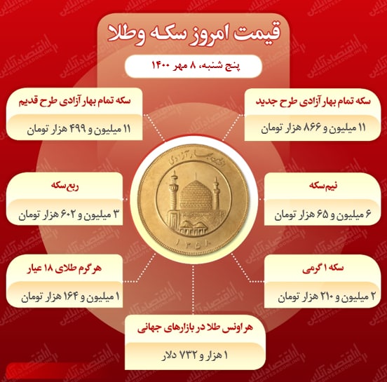 قیمت-سکه