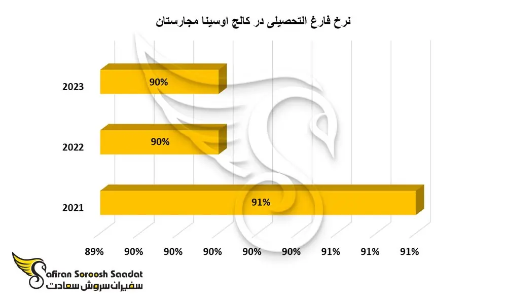 اوسینا