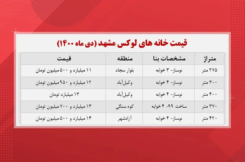 قیمت-مسکن-مشهد