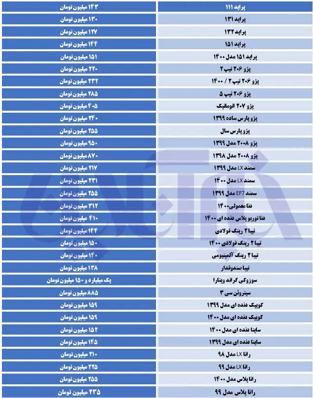 قیمت-خودرو-مرداد۱۴۰۰