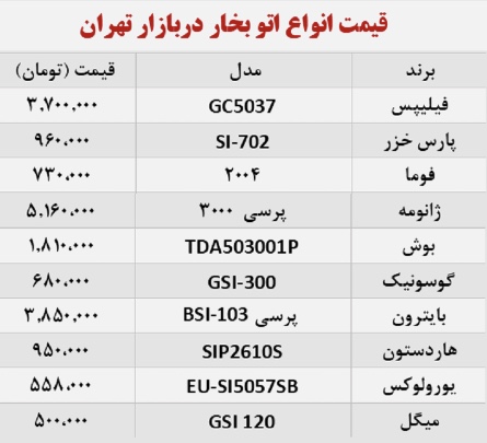 قیمت- انواع -اتو