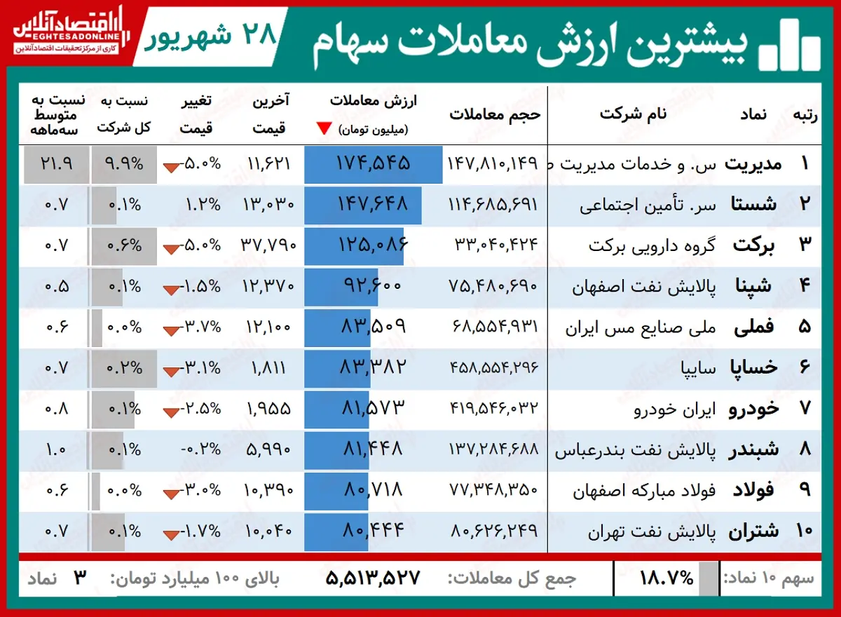 نماد+جدول