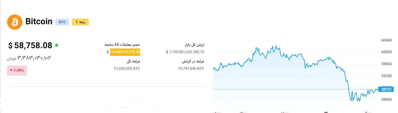 نمودار-بیت-کوین