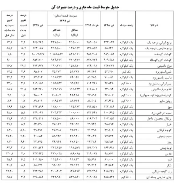 قیمت-جدول-۷مرداد