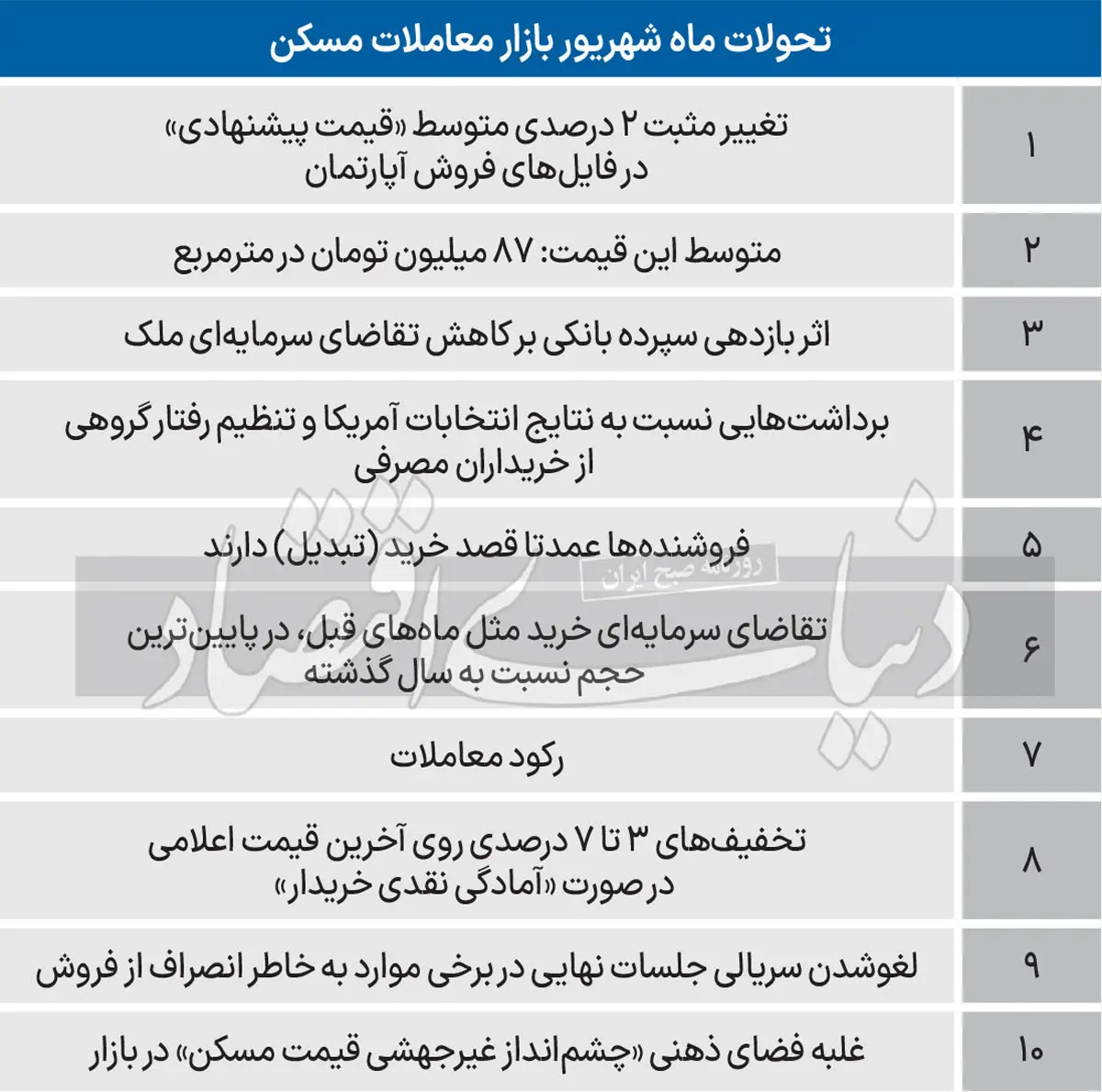 معاملات-مسکن