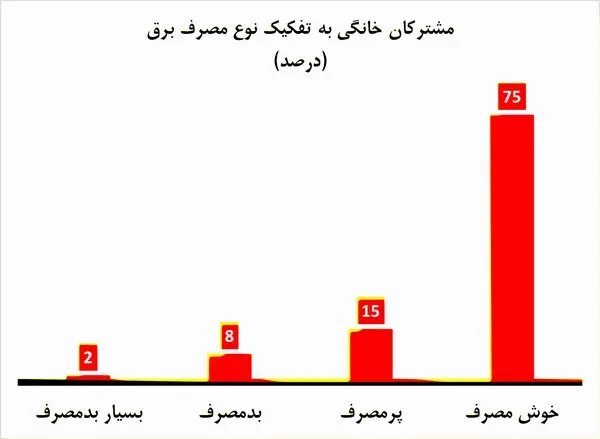 جدول-برق