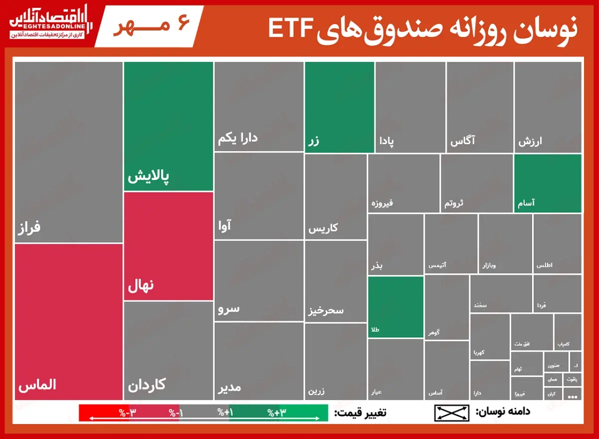 نوسانات+صندوق‌ها+00.07.06