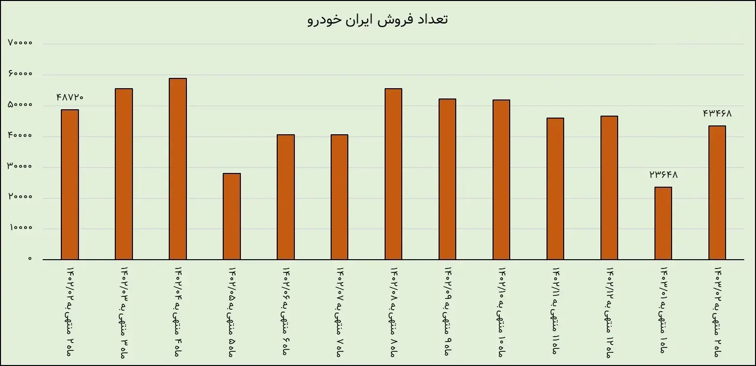 جدول-ایران-خودرو۱