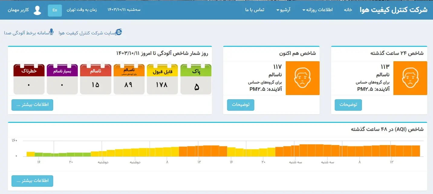 شاخص-آلودگی