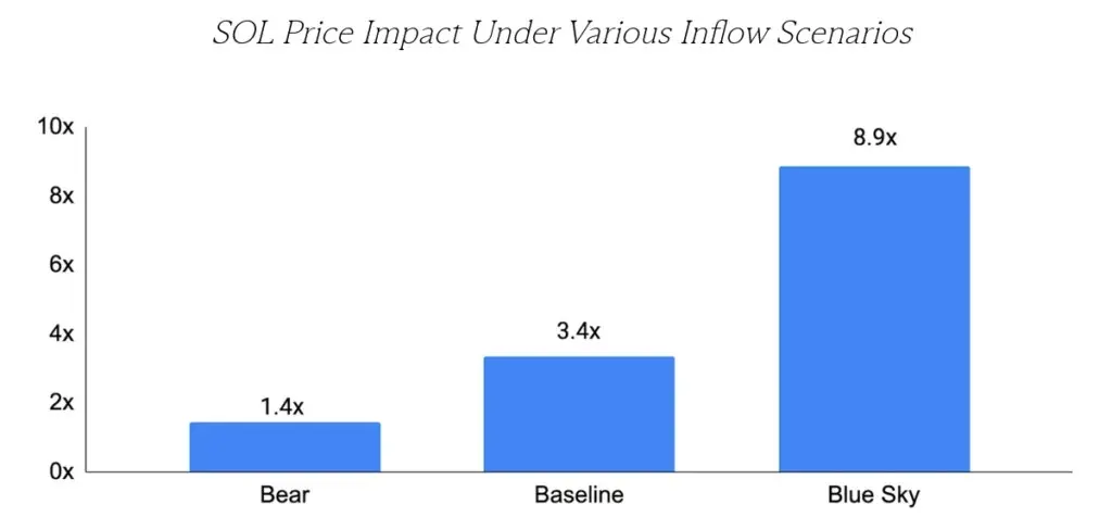 نمودار-قیمت-سولانا
