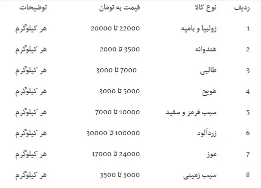 جدول-میوه۱