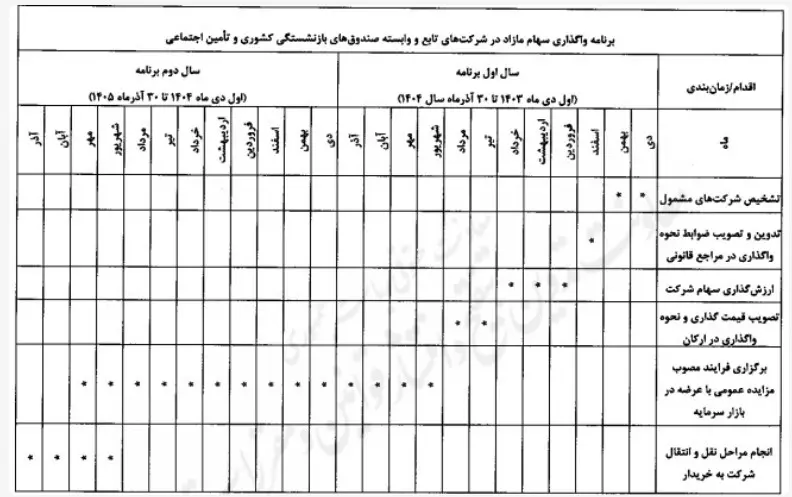 آغاز جراحی صندوق های بازنشستگی کشور | بازنشستگان گوش به زنگ باشند 2