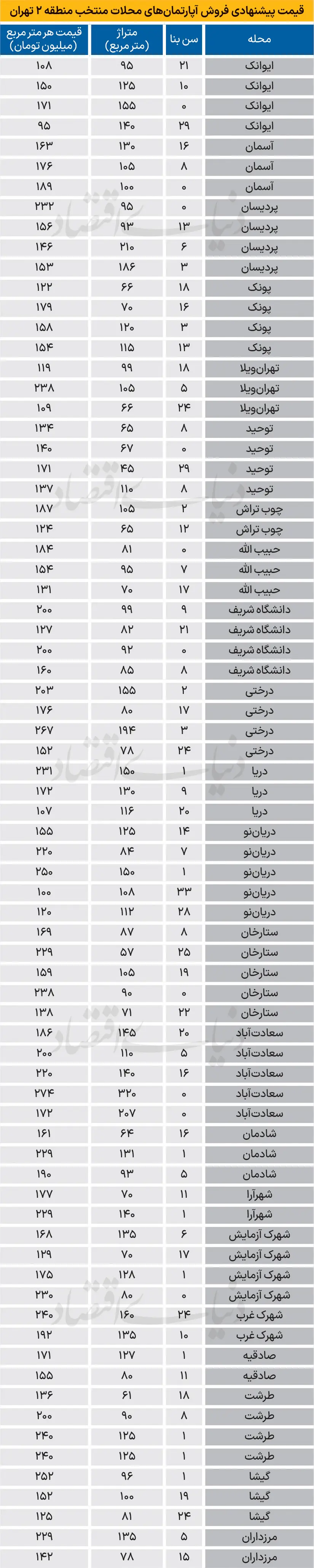 قیمت-خانه