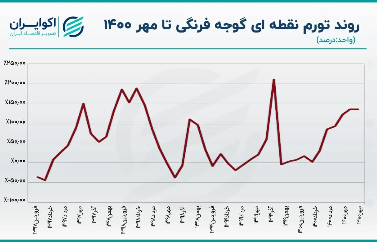 گرانی-اجناس4