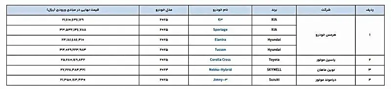 بازگشایی سامانه ثبت نام خودرو | فاز جدید آغاز شد 2