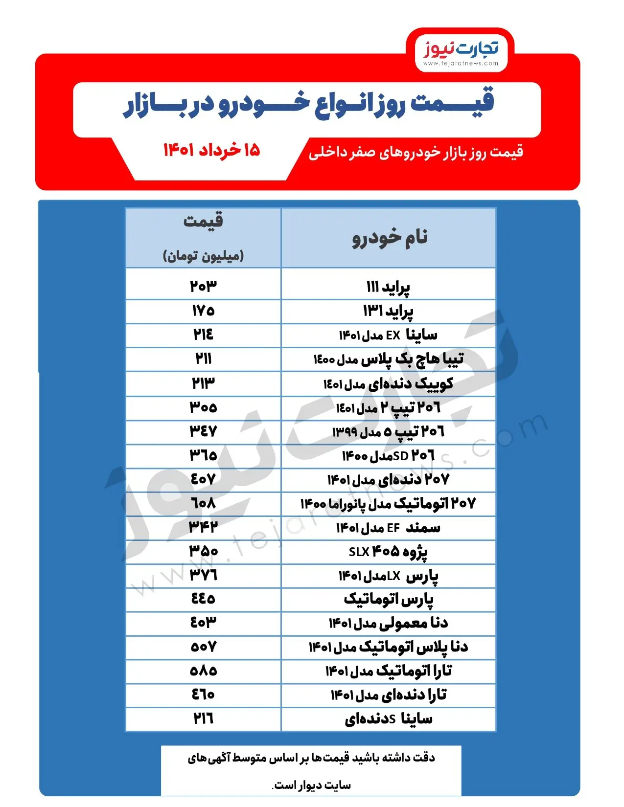 قیمت-خودرو