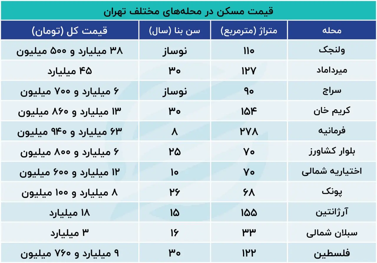 قیمت-آپارتمان