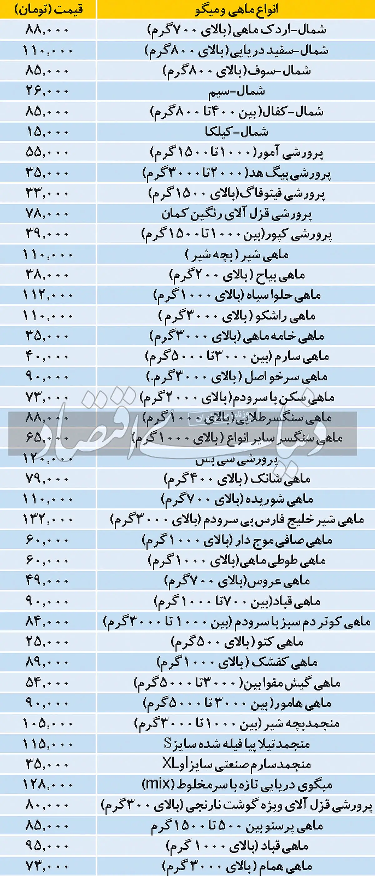 ماهی-میگو