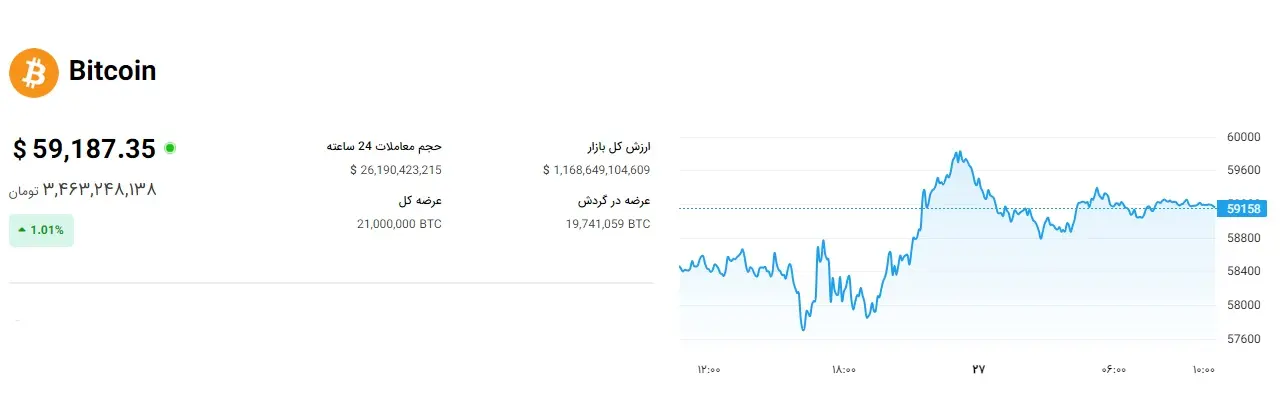 بیت-کوین