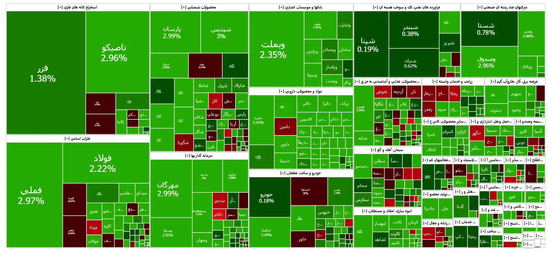 اهرم صعودی بورس در معاملات 12 آذر | اخبار مهم برای فعالان بازارسرمایه اعلام شد 2