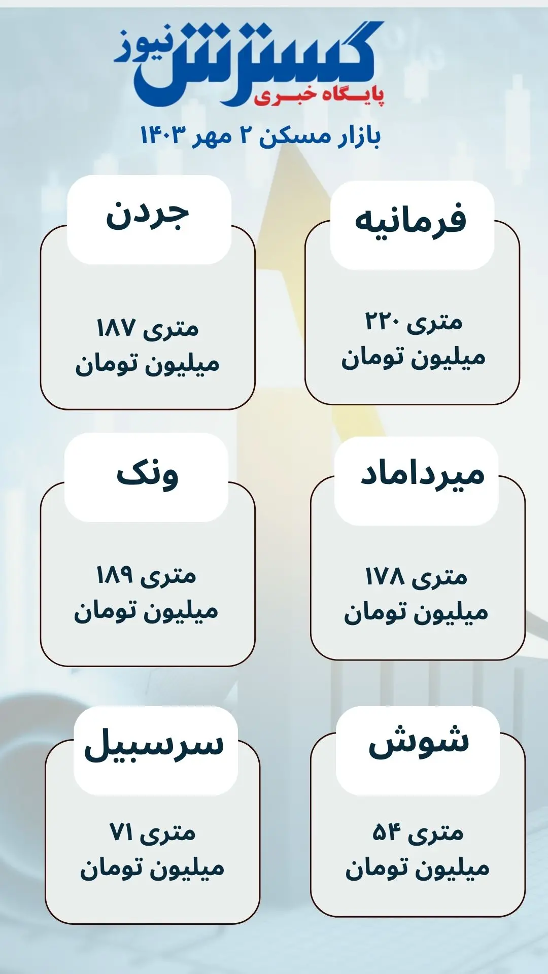 بازار طلا به سفر آقای رئیس جمهور روی خوش نشان داد 8