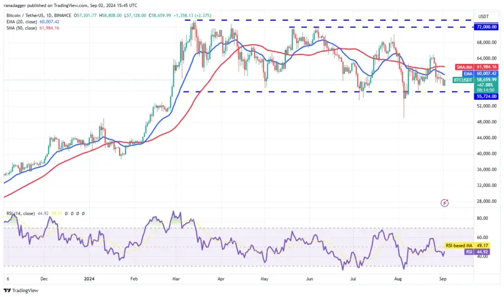 نمودار-بیت-کوین