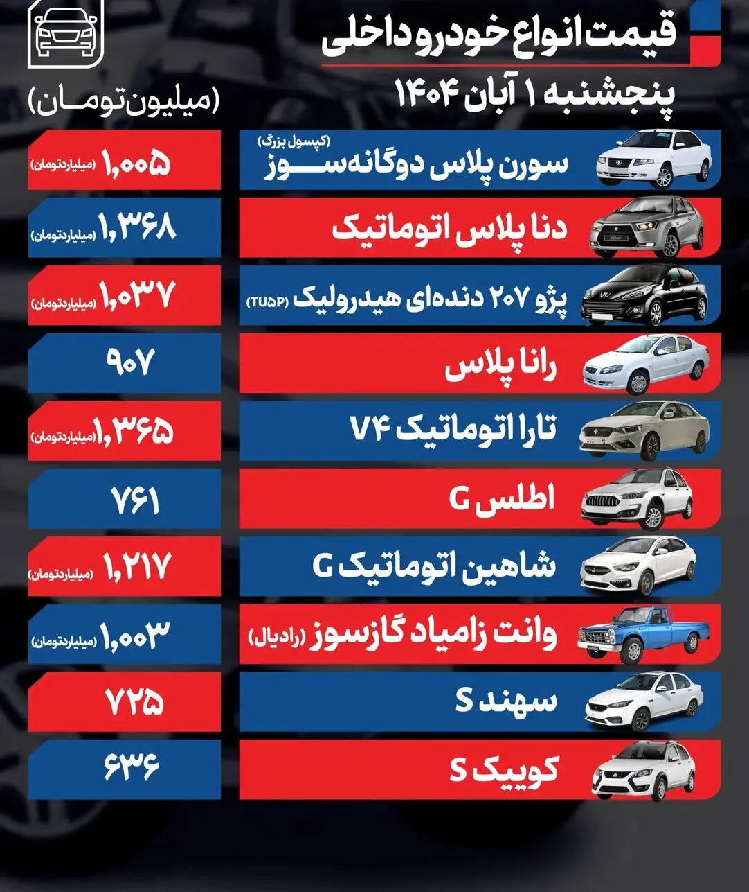 قیمت خودرو انفجاری شد | لیست قیمت ها را ببینید 3