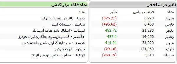 بورس-نماد