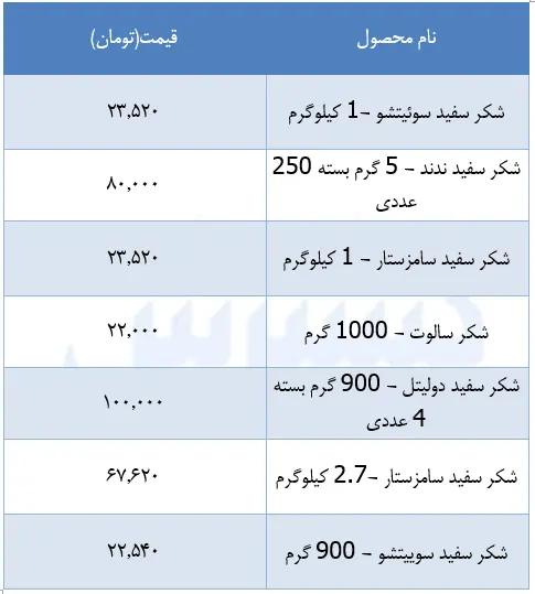 قیمت-شکر