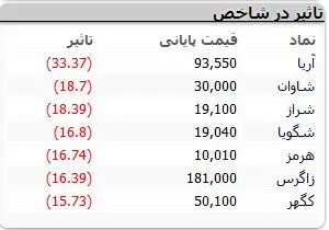 نمادهای-بورسی