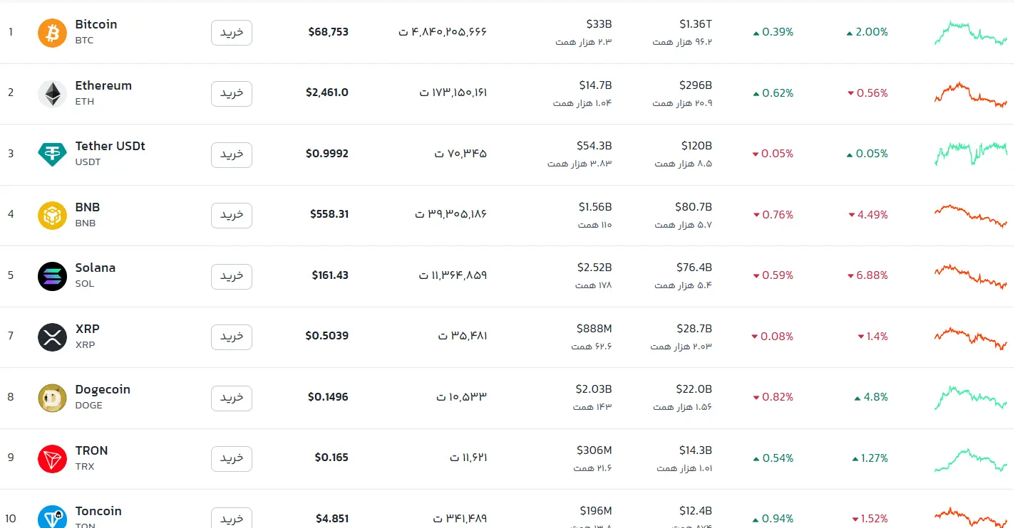 قیمت- رمز- ارز