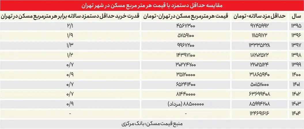 بازار-مسکن