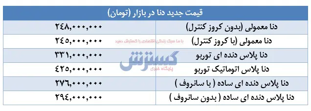 دنا-جدول۱