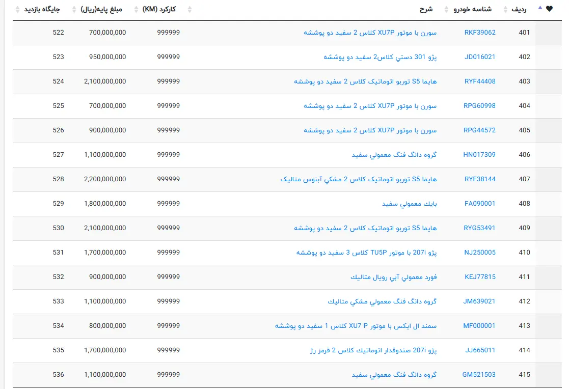 چوب حراج ایران‌خودرو به جان 500 خودرو خورد + جزییات فروش 5