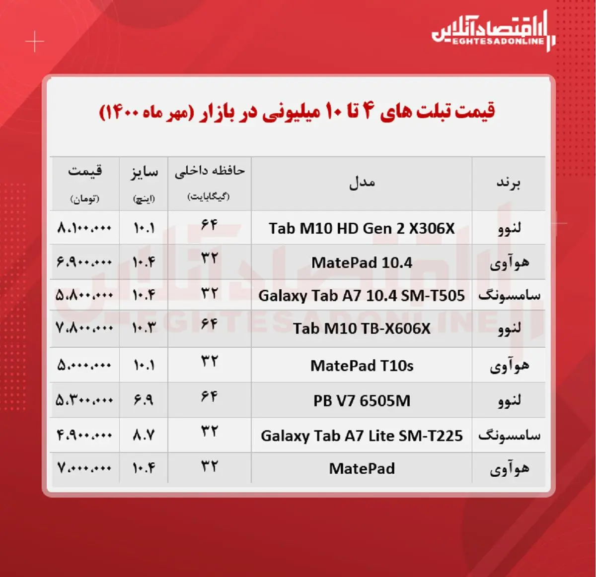 قیمت-تبلت