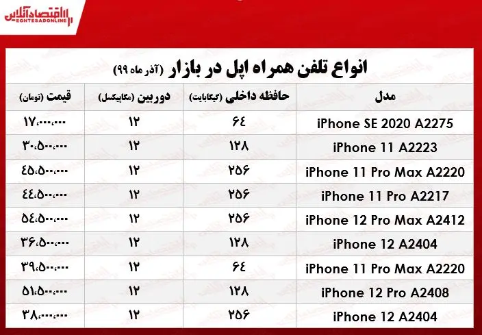 موبایل+اپل