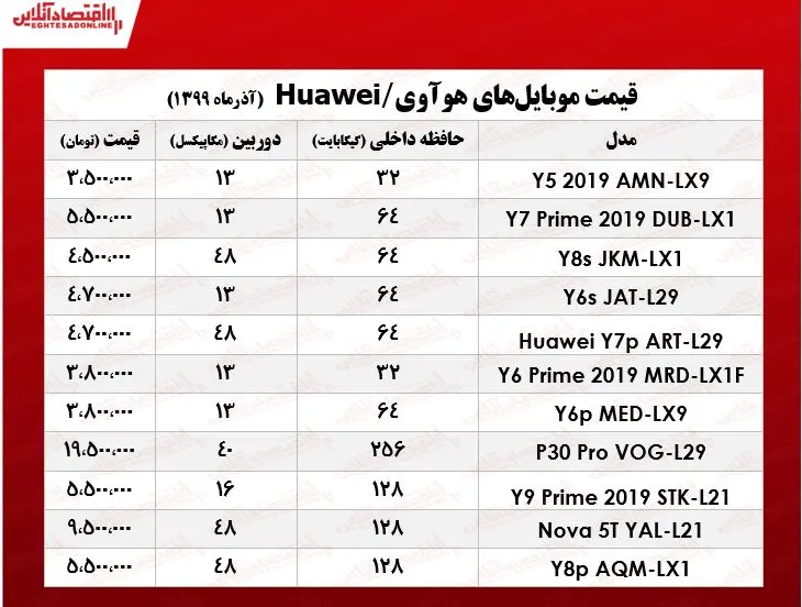 موبایل+هوآوی