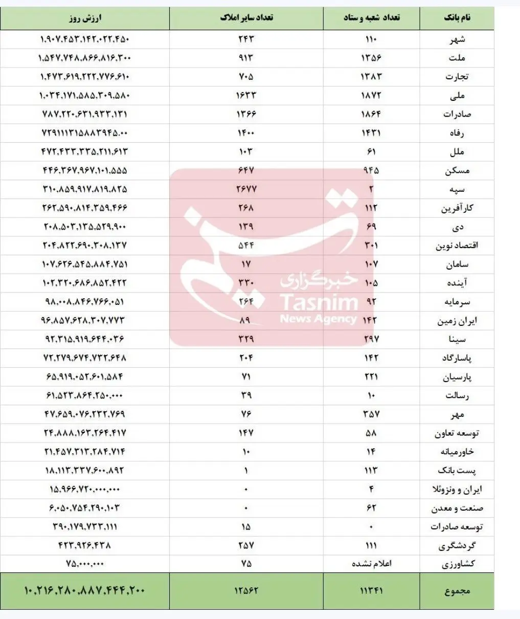 از بانک تا برج لوکس؛ وقتی سرمایهها در بازار مسکن یخ میزنند 2