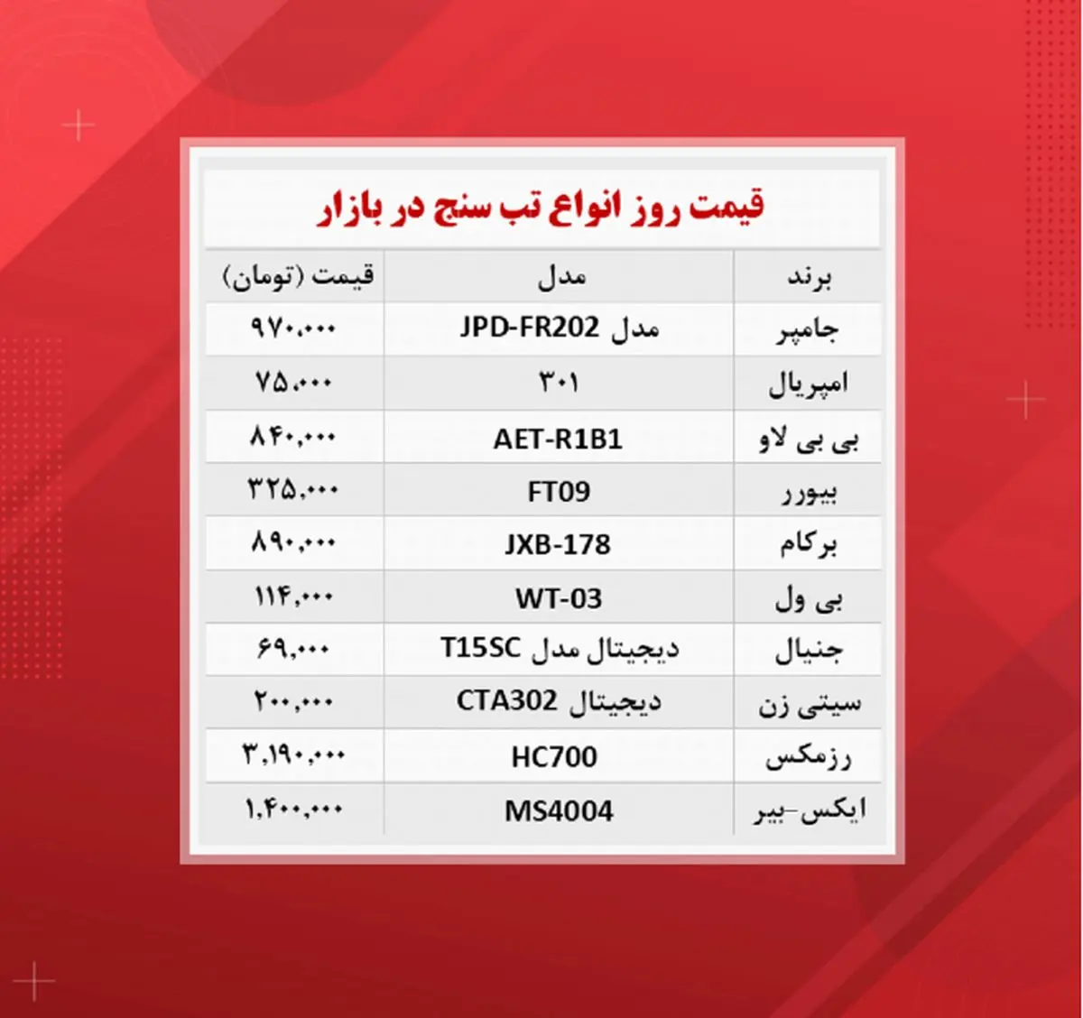 قیمت-تب-سنج