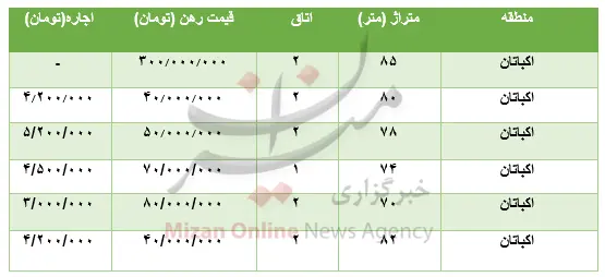 اکباتان