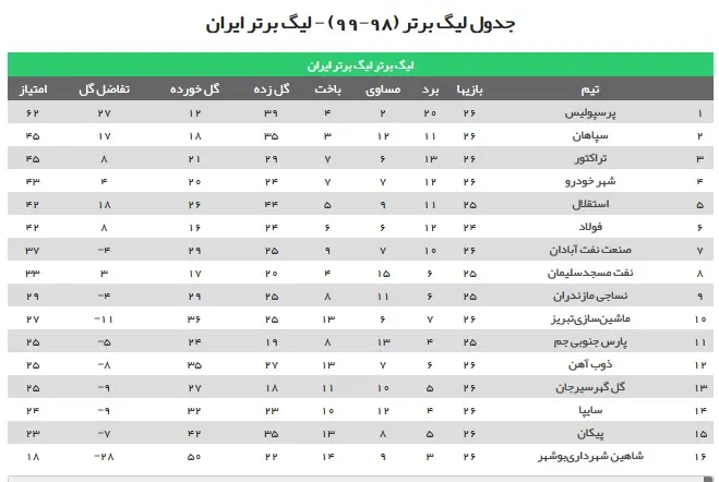 جدول+لیگ+برتر