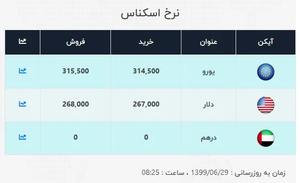 دلار۱۱