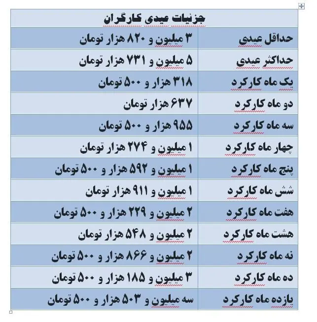 عیدی