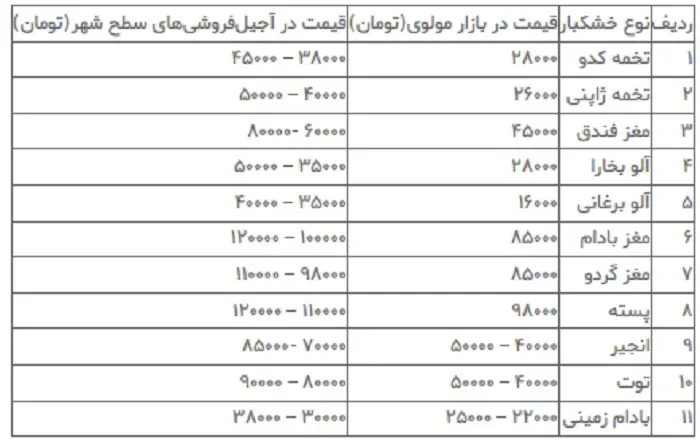 AJIL-JADVAL.jpg