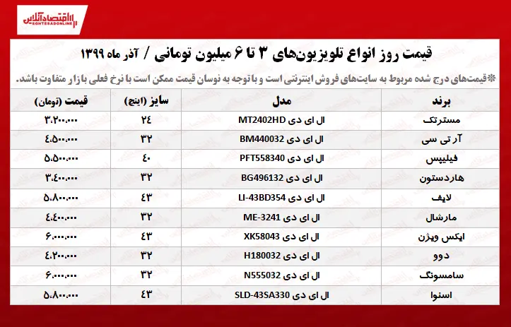 تلویزیون+قیمت+مناسب