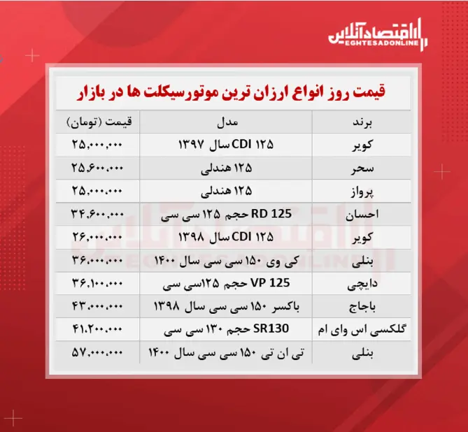 قیمت-موتور