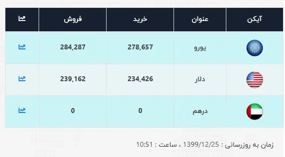 قیمت-دلار-25-اسفند