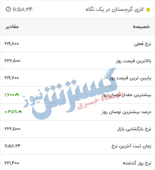 قیمت-لاری-گرجستان