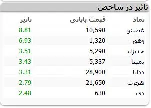 نمادهای-بورسی